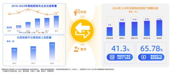 億邦智庫《2024雙十一暨未來零售發展研究報告》發布 數字內容制作服務引領零售變革
